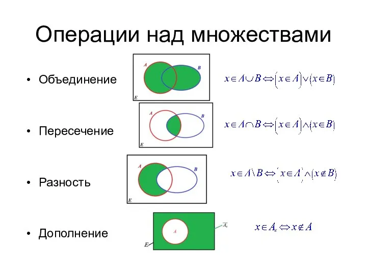 Операции над множествами Объединение Пересечение Разность Дополнение