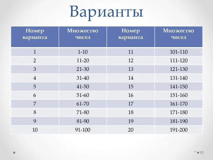 Варианты *