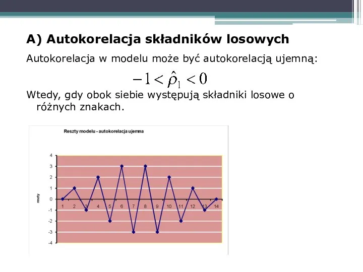 A) Autokorelacja składników losowych Autokorelacja w modelu może być autokorelacją ujemną: