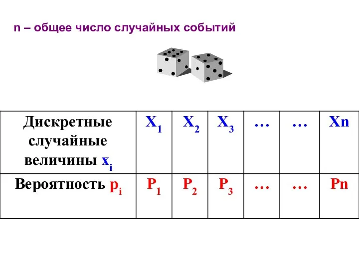 n – общее число случайных событий