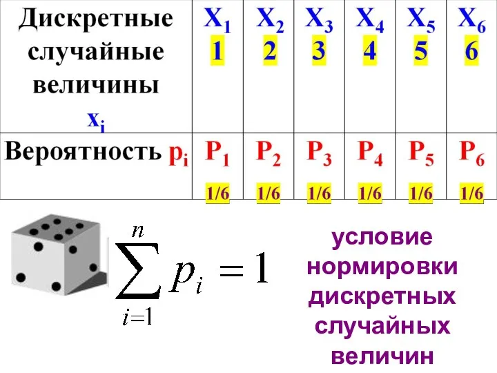 условие нормировки дискретных случайных величин