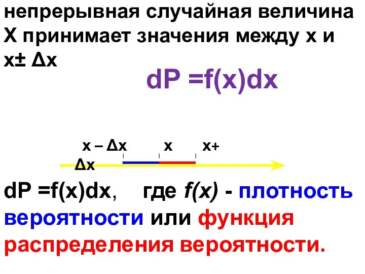 dP - вероятность того, что непрерывная случайная величина X принимает значения