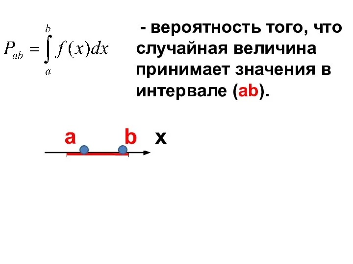 - вероятность того, что случайная величина принимает значения в интервале (аb). a b x