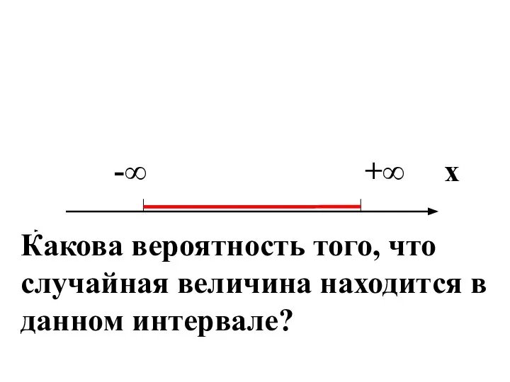 -∞ +∞ х Какова вероятность того, что случайная величина находится в данном интервале?