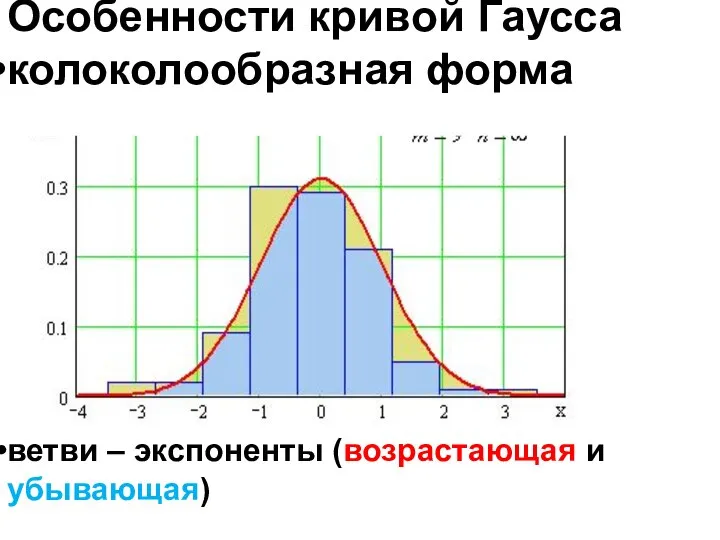 ветви – экспоненты (возрастающая и убывающая) Особенности кривой Гаусса колоколообразная форма