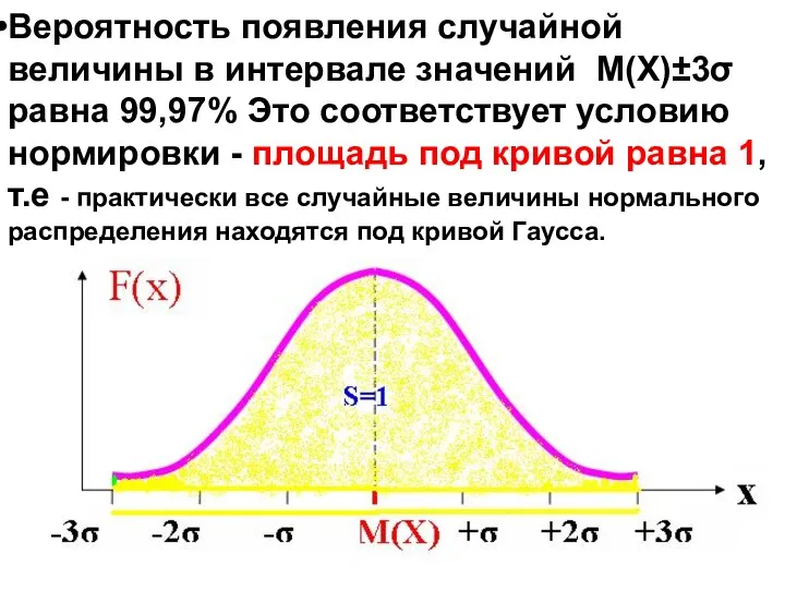 Вероятность появления случайной величины в интервале значений M(X)±3σ равна 99,97% Это