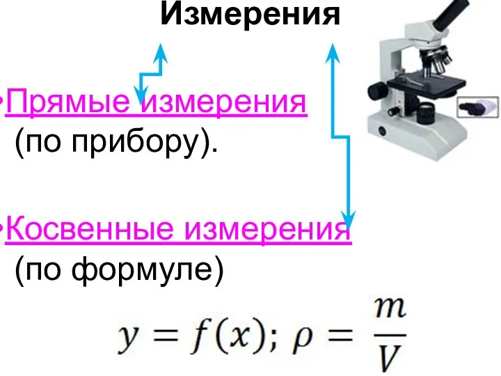 Измерения Прямые измерения (по прибору). Косвенные измерения (по формуле)