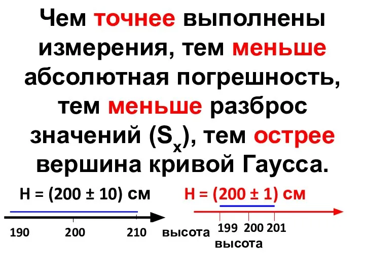 Чем точнее выполнены измерения, тем меньше абсолютная погрешность, тем меньше разброс