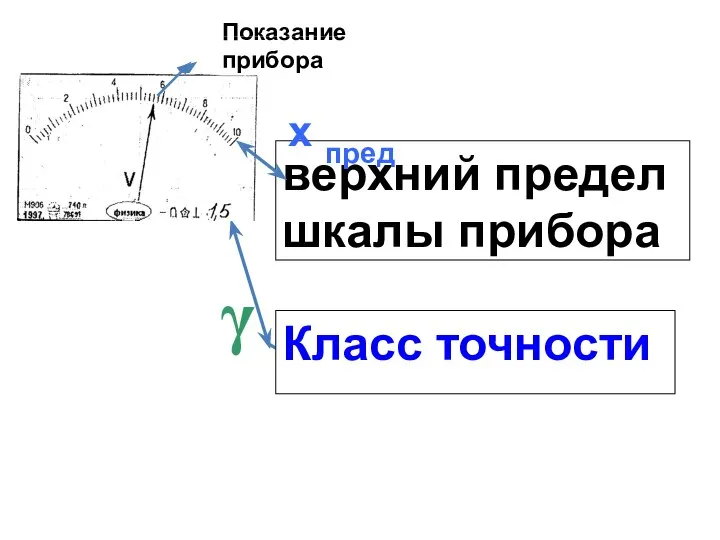 Показание прибора х γ х пред