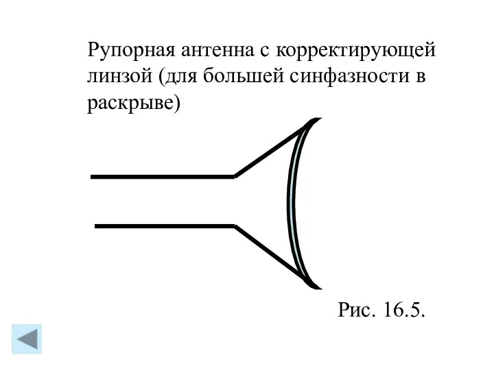 Рис. 16.5. Рупорная антенна с корректирующей линзой (для большей синфазности в раскрыве)