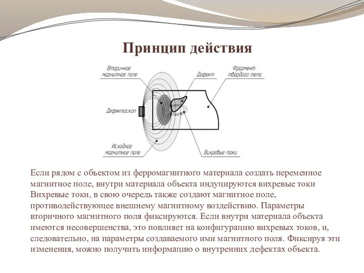 Принцип действия Если рядом с объектом из ферромагнитного материала создать переменное