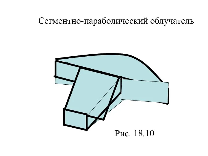 Рис. 18.10 Сегментно-параболический облучатель