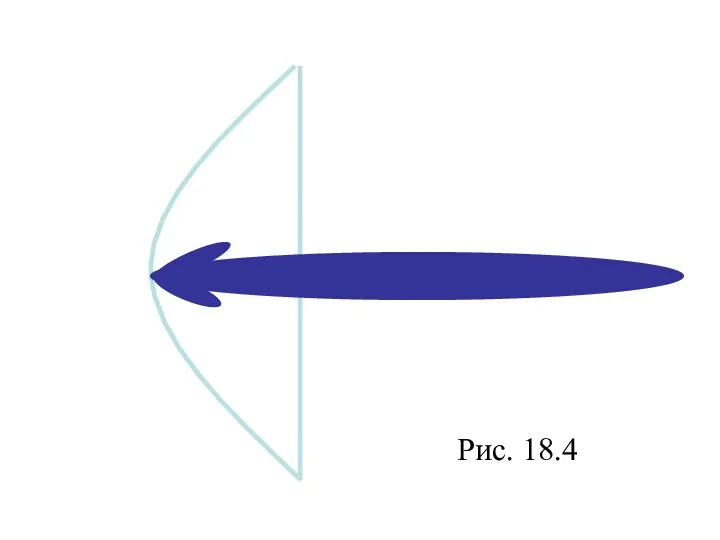 Рис. 18.4