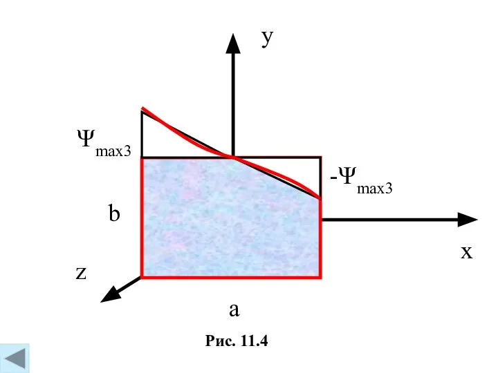 Рис. 11.4