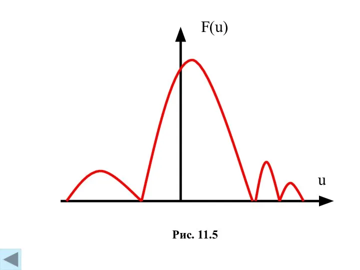 Рис. 11.5