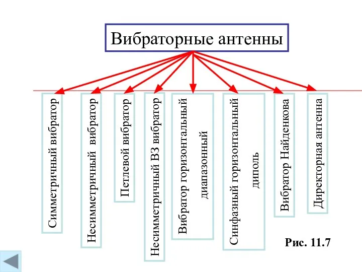 Рис. 11.7