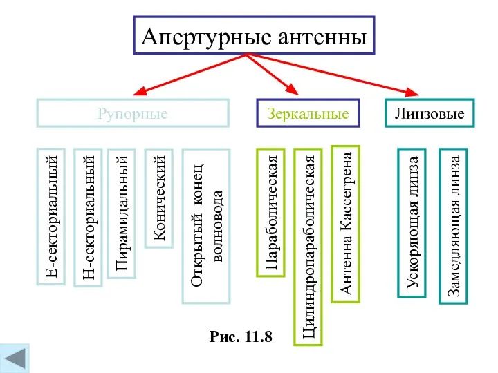 Рис. 11.8