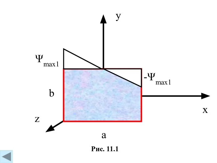 Рис. 11.1