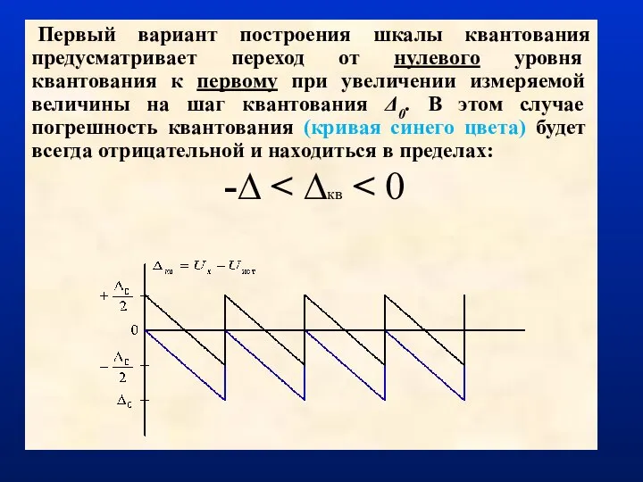 Первый вариант построения шкалы квантования предусматривает переход от нулевого уровня квантования