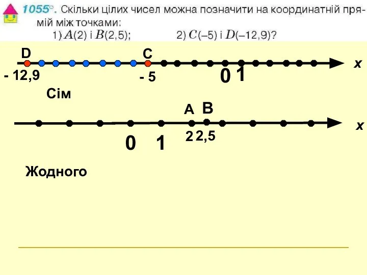 x 2 В Жодного А 2,5 x С D - 12,9 Cім - 5