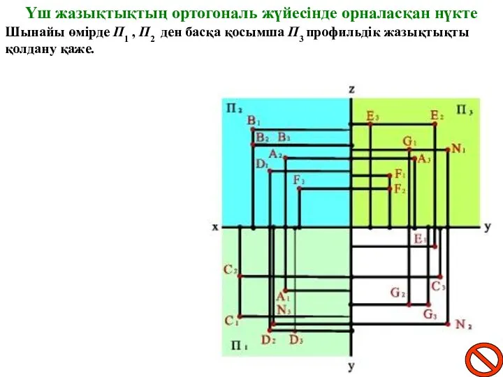 Үш жазықтықтың ортогональ жүйесінде орналасқан нүкте Шынайы өмірде П1 , П2