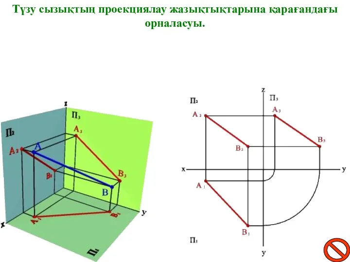 Түзу сызықтың проекциялау жазықтықтарына қарағандағы орналасуы.