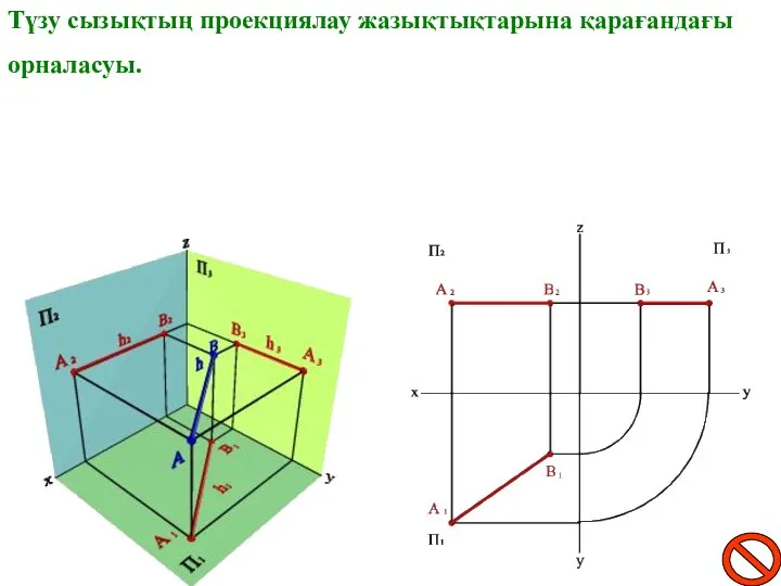 Түзу сызықтың проекциялау жазықтықтарына қарағандағы орналасуы.