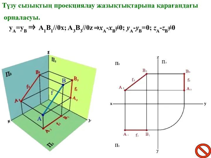 yA=yB ⇒ A1B1//0x; A3B3//0z ⇒xA-xB≠0; yA-yB=0; zA-zB≠0 Түзу сызықтың проекциялау жазықтықтарына қарағандағы орналасуы.