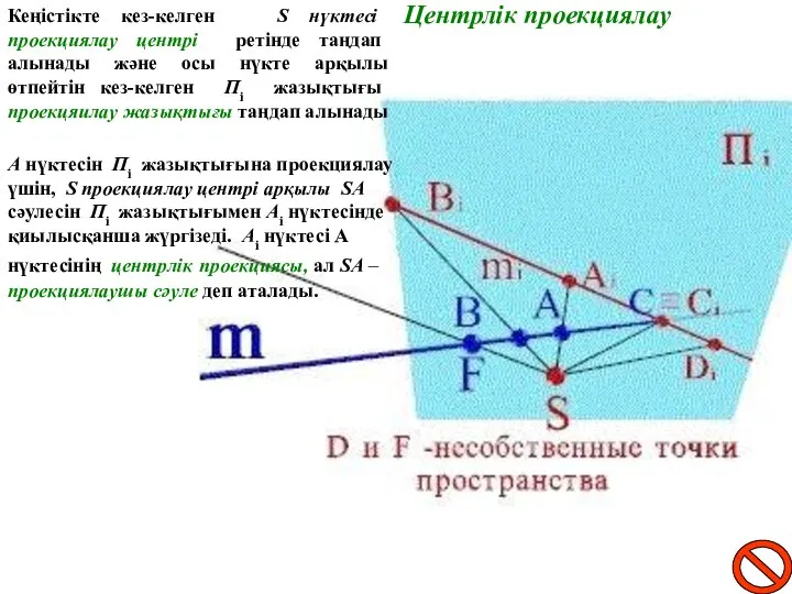 Центрлік проекциялау Кеңістікте кез-келген S нүктесі проекциялау центрі ретінде таңдап алынады