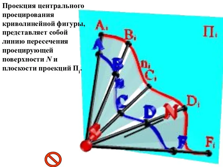 Проекция центрального проецирования криволинейной фигуры, представляет собой линию пересечения проецирующей поверхности N и плоскости проекций Пi.