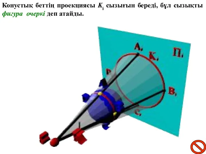 Конустық беттің проекциясы Ki сызығын береді, бұл сызықты фигура очеркі деп атайды.