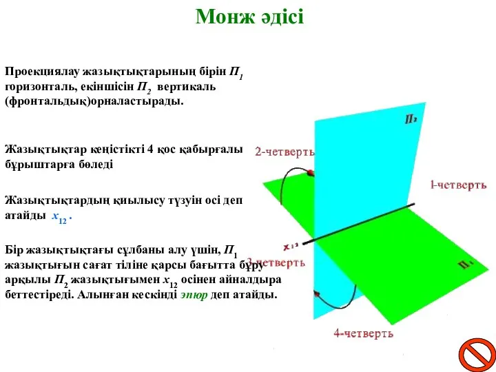 Монж әдісі Проекциялау жазықтықтарының бірін П1 горизонталь, екіншісін П2 вертикаль (фронтальдық)орналастырады.