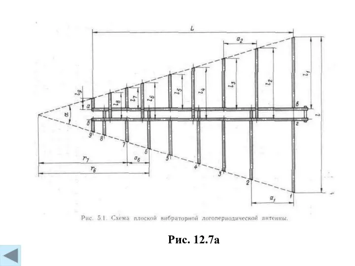 Рис. 12.7a