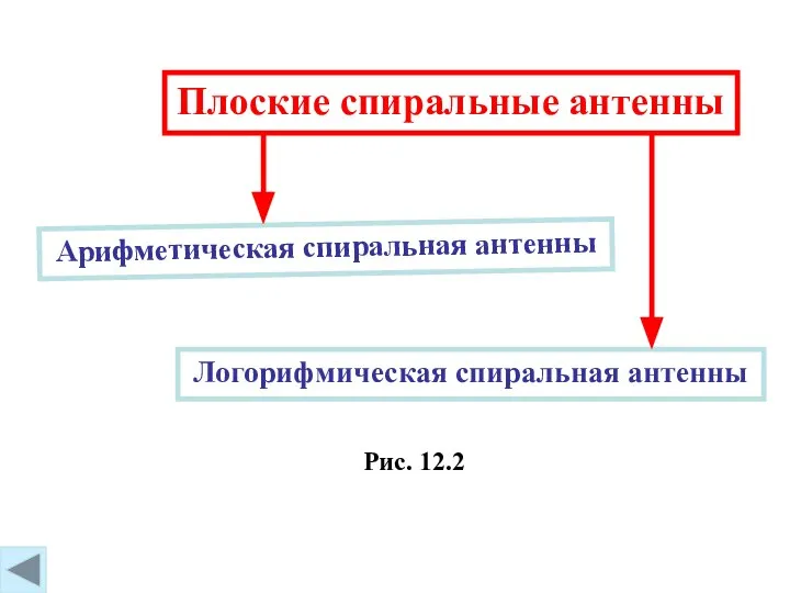 Рис. 12.2