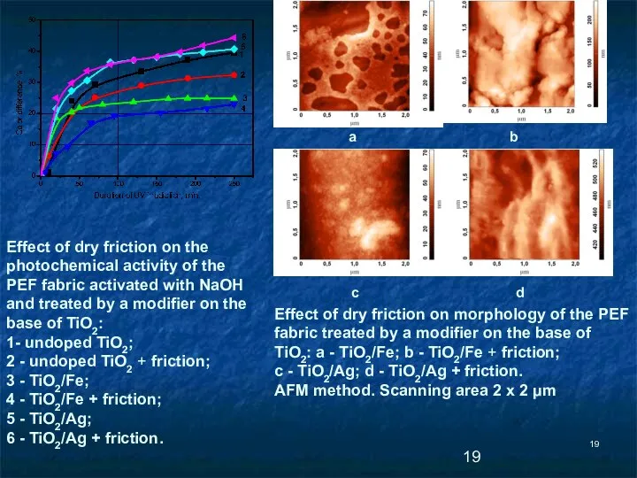 Effect of dry friction on the photochemical activity of the PEF