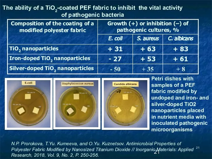 The ability of a TiO2-coated PEF fabric to inhibit the vital