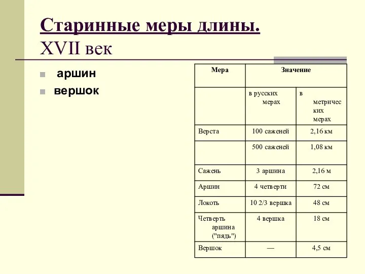 Старинные меры длины. XVII век аршин вершок