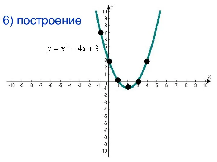 6) построение