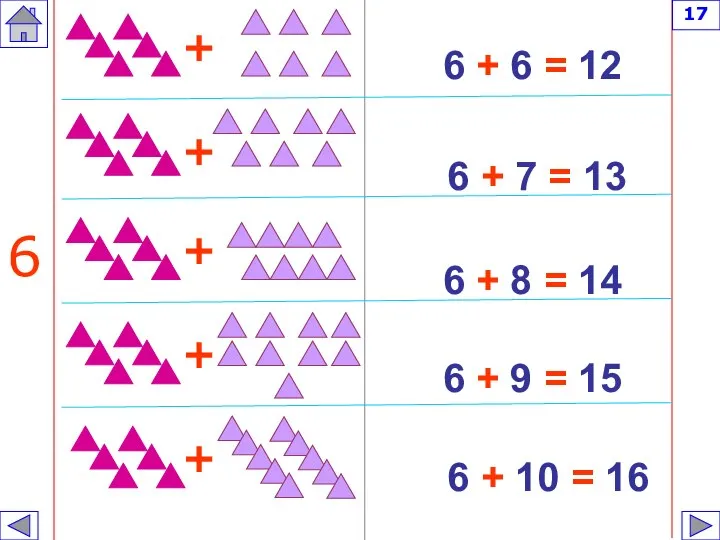 6 + 6 = 12 6 + 7 = 13 6