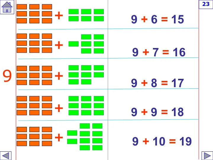 9 + 6 = 15 9 + 7 = 16 9