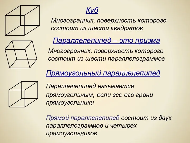 Многогранник, поверхность которого состоит из шести квадратов Многогранник, поверхность которого состоит