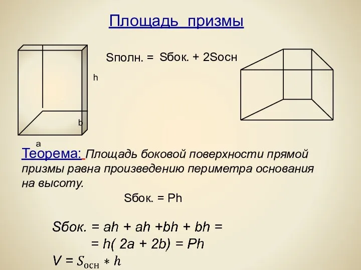 Площадь призмы Sбок. + 2Sосн Sбок. = Ph a b h