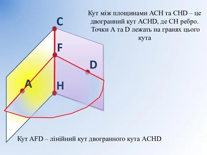 Кут між площинами АСН та СНD – це двогранний кут АСНD,