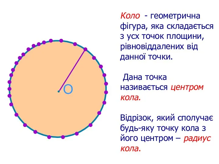 Коло - геометрична фігура, яка складається з усх точок площини, рівновіддалених