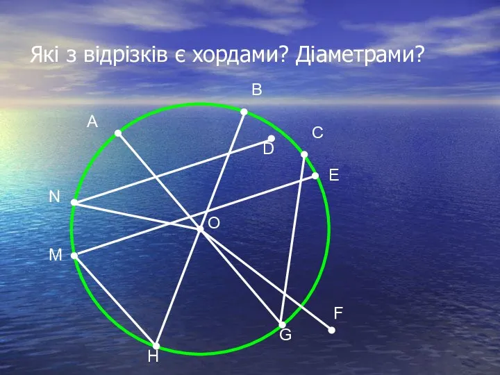 Які з відрізків є хордами? Діаметрами? О А B C D