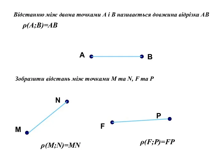 Відстанню між двома точками А і В називається довжина відрізка АВ