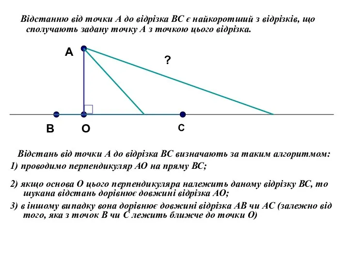 Відстанню від точки А до відрізка ВС є найкоротший з відрізків,