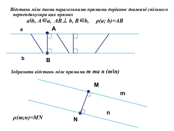 Відстань між двома паралельними прямими дорівнює довжині спільного перпендикуляра цих прямих