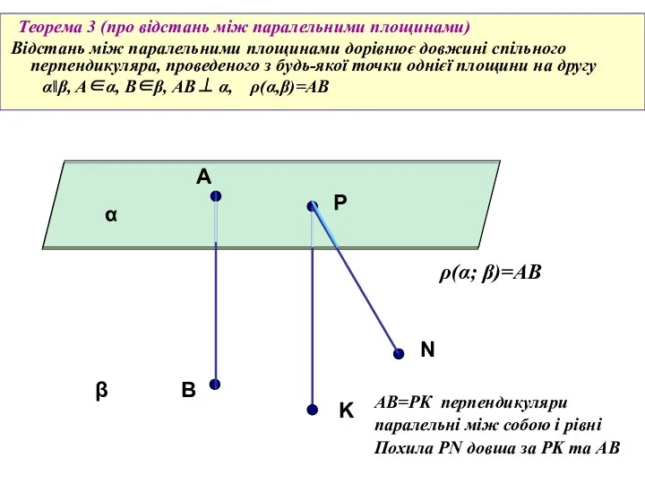 Теорема 3 (про відстань між паралельними площинами) Відстань між паралельними площинами