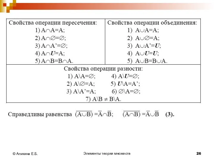 Элементы теории множеств © Аликина Е.Б.